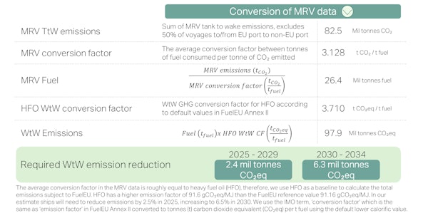 Figure 1 Emissions subject to Fuel EU based on 2023 MRV data